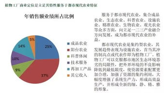 特种照明赋能植物工厂 大数据与技术服务引领农业新革命